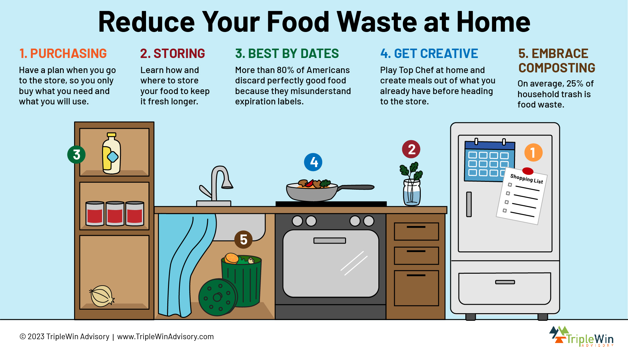 4 Ways to Reduce Food Waste