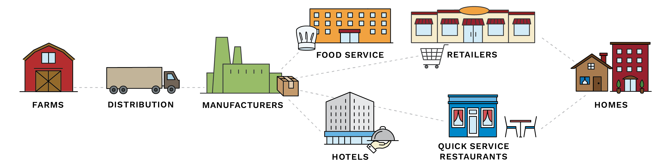 Mitigate-FoodValueChain-hz Mitigate-FoodValueChain-hz